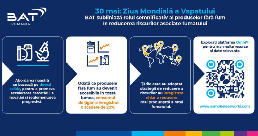 bat subliniaza rolul semnificativ al produselor fara fum in reducerea riscurilor asociate fumatului 68398fd4c43f1