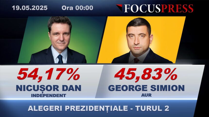 la miezul noptii nicusor dan tot pe primul loc 682a517b655ea