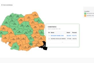 nicusor dan s a impus in judetul constanta cu un avans de doar 3 000 de voturi 682ae00497f6d
