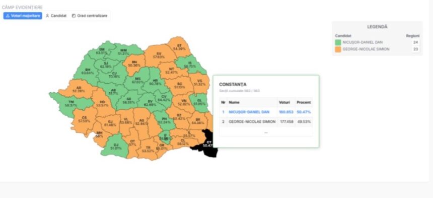nicusor dan s a impus in judetul constanta cu un avans de doar 3 000 de voturi 682ae00497f6d