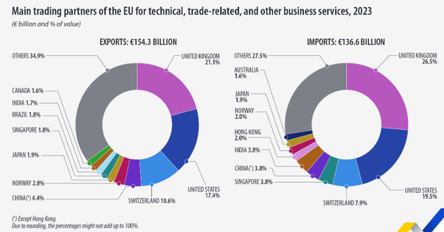 crestere de 5 a exporturilor ue de servicii tehnice pentru afaceri 6855883fbc588