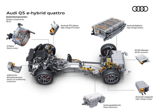 foto audi introduce propulsia phev pe suv ul q5 684baf081ef29