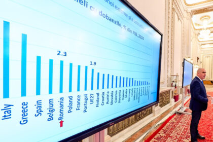 importam mai mult decat exportam deficitul comercial al romaniei a depasit 14 miliarde de euro in primele luni ale anului ins 686f82bcafafd