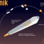 armata rusa a primit o racheta balistica hipersonica oresnik de ultima generatie aceasta poate purta focoase nucleare 688cd7eb079f5