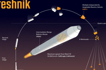 armata rusa a primit o racheta balistica hipersonica oresnik de ultima generatie aceasta poate purta focoase nucleare 688cd7eb079f5