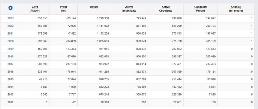 anaf constanta organizeaza a doua licitatie pentru bunurile imobile ale firmei debitoare eco plant catina srl 6923df1b8daca