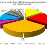daca duminica ar fi alegeri florin mitroi castiga cjc dar pnl pierde in fata aur 690c8d0bd3670