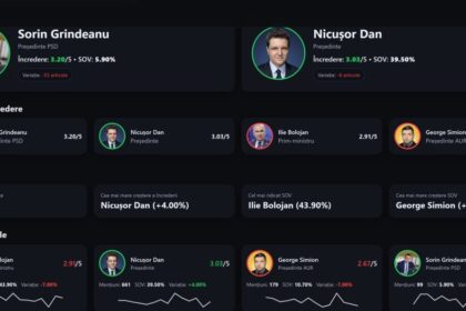 titler pro un instrument ai care determina emotiile pe care politicienii din romania le starnesc in randul publicului 692c2a20801ec