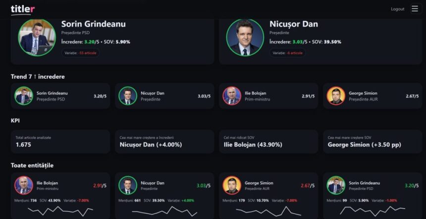 titler pro un instrument ai care determina emotiile pe care politicienii din romania le starnesc in randul publicului 692c2a20801ec