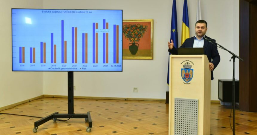 ciprian ciucu bucurestiul are nevoie de un buget minim de 85 miliarde de lei pentru anul viitor ca sa functioneze 6946be9b0af60