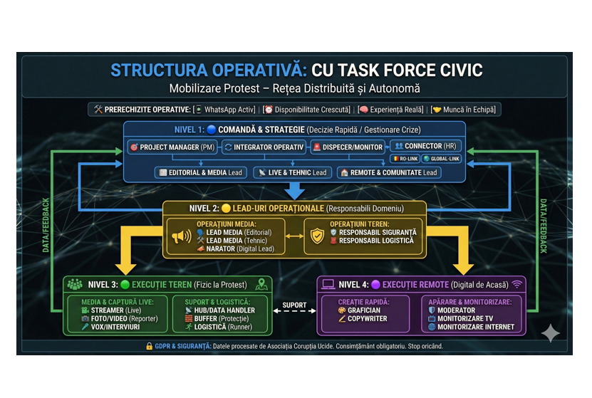 proteste spontane in romania ong ul coruptia ucide face recrutari pentru o echipa operativa solida pentru urmatoarele actiuni 693dc8c6e374d