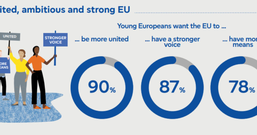 europenii se tem de razboi si atacuri cibernetice majoritatea vrea o uniune mai puternica eurobarometru 6982fda7f0216