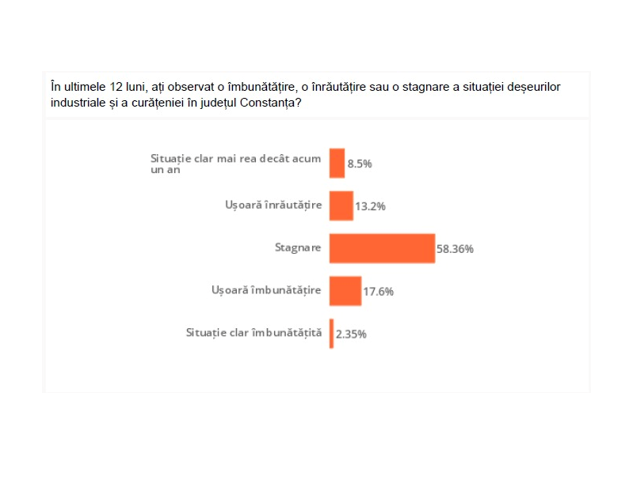 foto studiu relevant national cum vad romanii deseurile de pe litoral in pragul noului sezon 69c3ff147ae2f