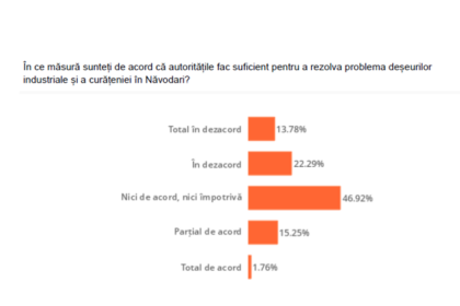 studiu relevant national cum evalueaza romanii curatenia din judetul constanta 69ceb1ace5799