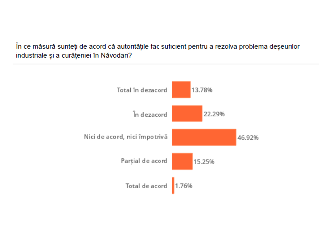 studiu relevant national cum evalueaza romanii curatenia din judetul constanta 69ceb1ace5799