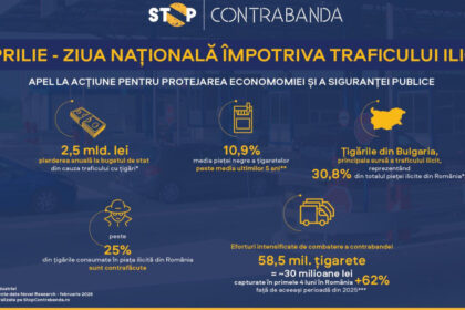 ziua nationala impotriva traficului ilicit de marfuri un apel la actiune pentru protejarea economiei si a sigurantei publice 69e8b39d6a465