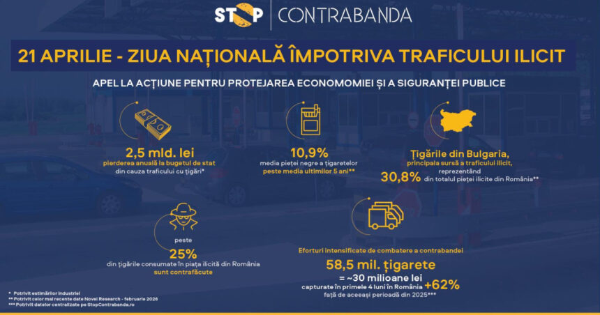 ziua nationala impotriva traficului ilicit de marfuri un apel la actiune pentru protejarea economiei si a sigurantei publice 69e8b39d6a465
