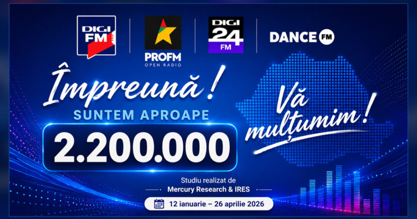 radiourile campus media tv isi confirma directia in valul i de audienta 2026 aproape 22 milioane de ascultatori zilnic 6a0c2b3b429b0