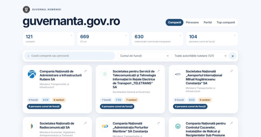 guvernul a publicat veniturile sefilor companiilor de stat si partidele cu care sunt asociati cati sunt afiliati psd pnl usr si udmr 6ab4e7c130d6c