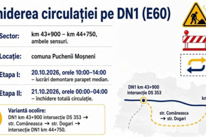 dn1 va fi inchis pentru cateva ore marti si miercuri in prahova intervalul orar si rutele alternative recomandate 6ad60aeb6ce3a